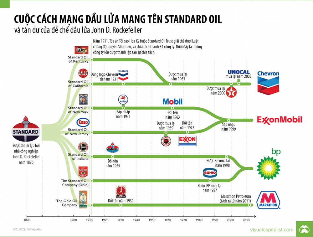 cach-mang-dau-lua-chevron
