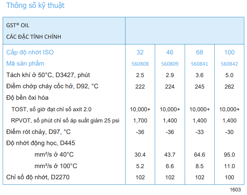 gst_oils_pds_chevron_caltex_i_dau_nhot_hang_hang