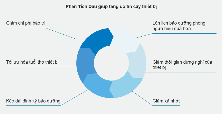 phan-tich-dau-nhot