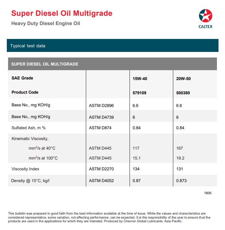 super_diesel_oil_pds